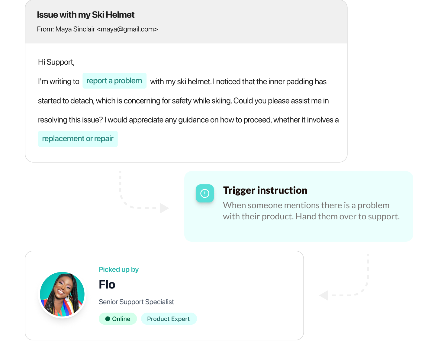 Visual van AI handoff naar medewerker