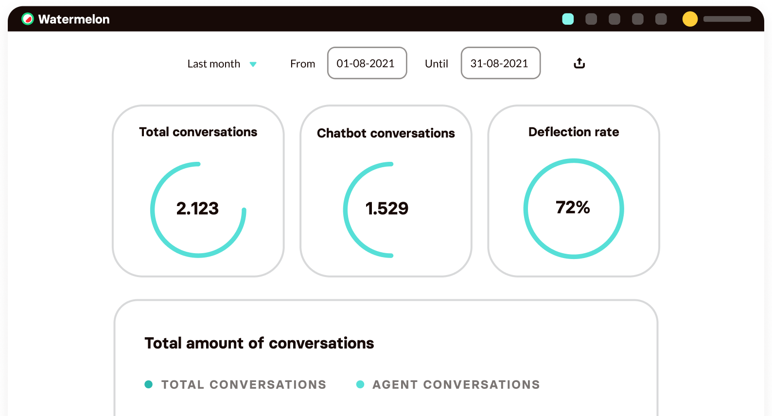 Meer conversie en minder support in B2B webshops